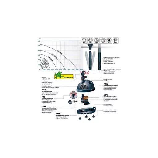 Elimax 6000 SZIVATTYÚ Qmax. 6100l/h+ 3 db fúvóka – Kültéri szivattyúk