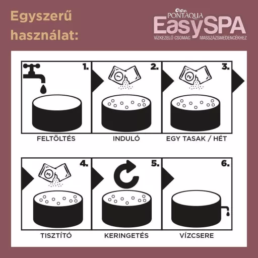 easyspa-jakuzzi-vizkezelo-szett