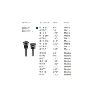 PRECISION 8T fúvóka – Víztakarékos fúvókák