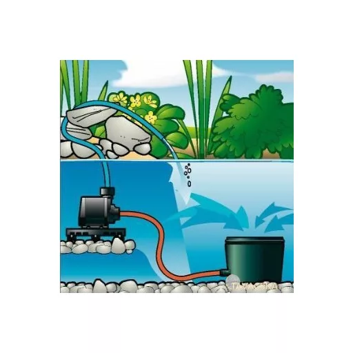 Szűrő szett BioPure 2000 (elimax 1000 pumpa+szűrő)