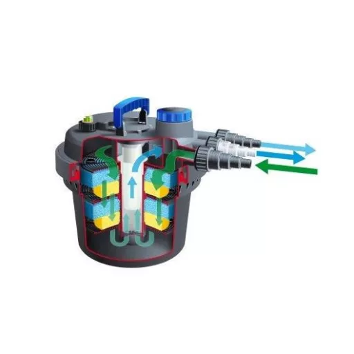 Szűrő, Bio Pressure 3000 - nyomás alá helyezhető