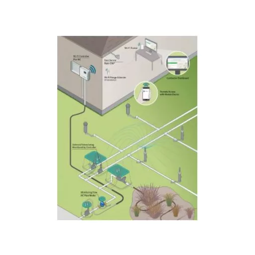 HC Pro HC 601 E WI-FI kültéri vezérlő 6zóna – Hunter