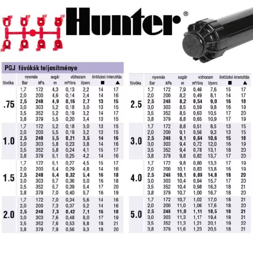 hunter-pgj-04-szorofej