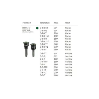 PRECISION 8TQ fúvóka – Víztakarékos fúvókák