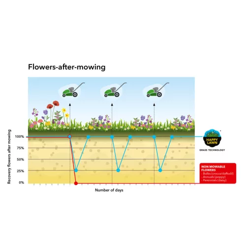 barenbrug-happy-lawn-05kg