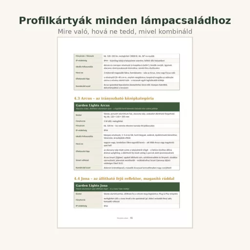 Fényben a kert – A kerti világítás kézikönyve